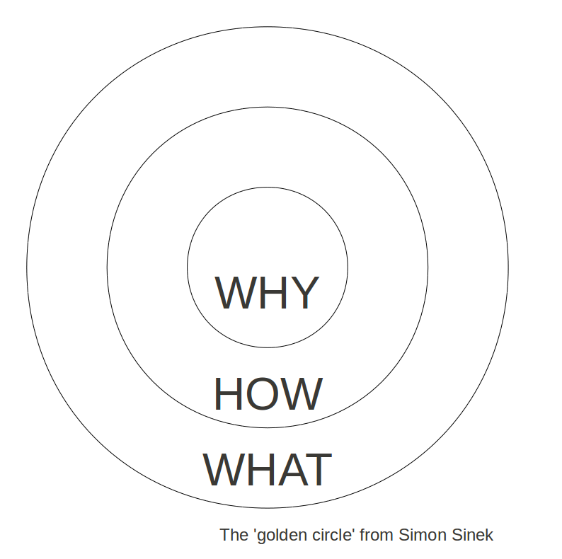 Sinek, Simon
