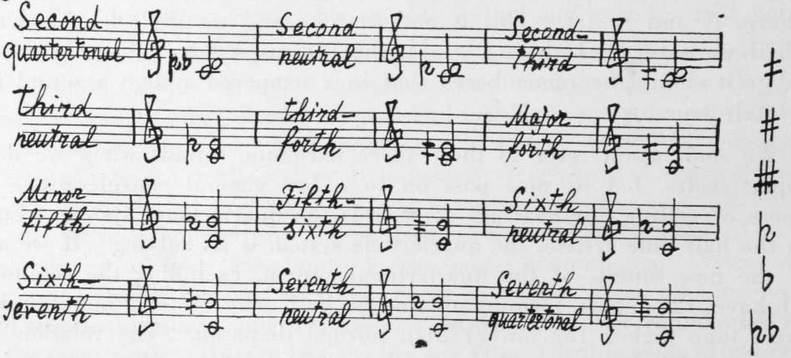 Wyschnegradsky