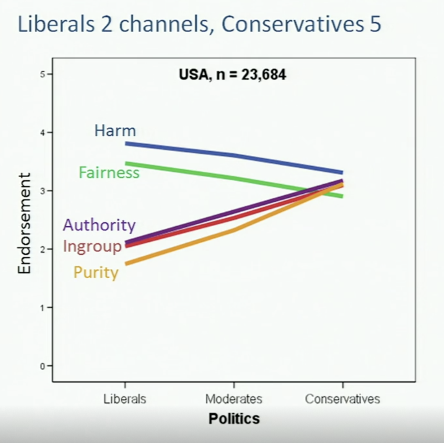 Haidt, Jonathan