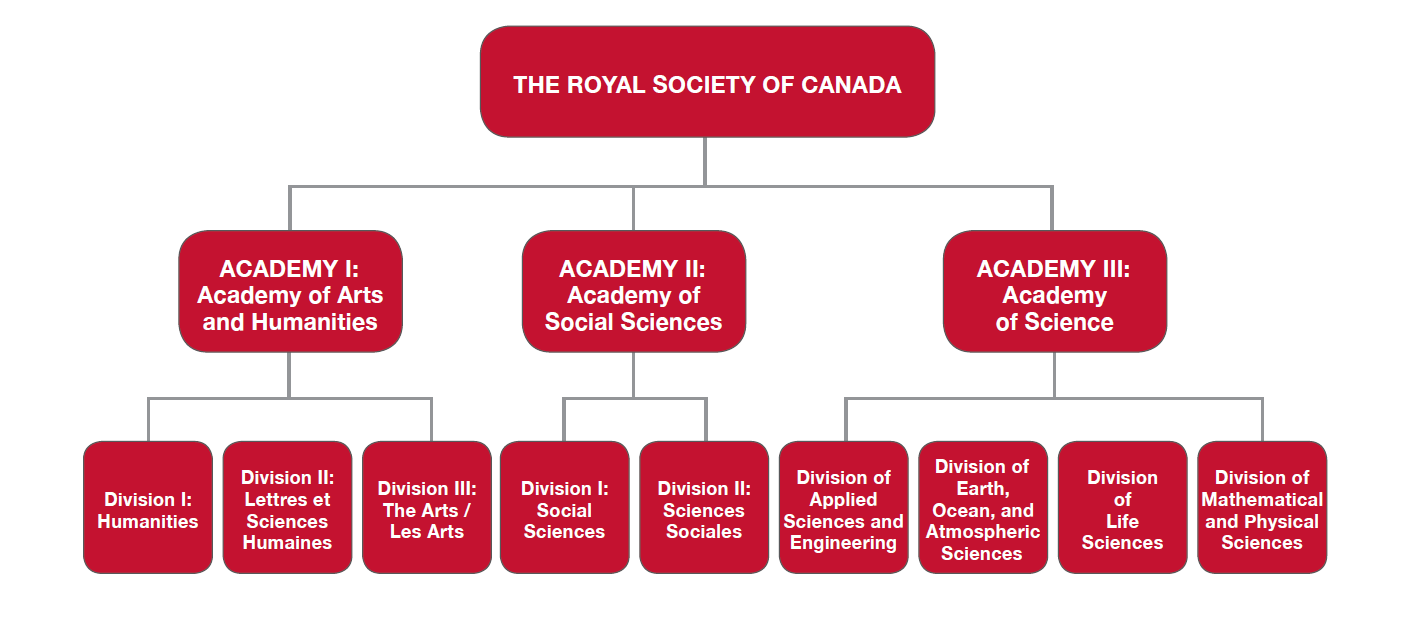 Royal Society of Canada