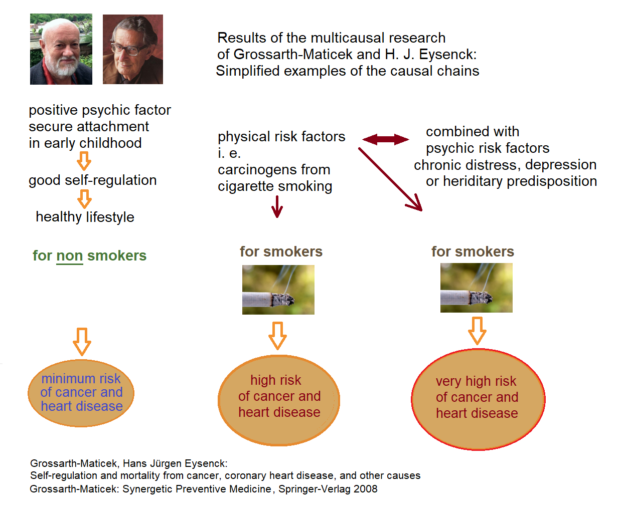 Grossarth-Maticek, Ronald
