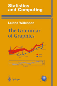 Grammar of Graphics