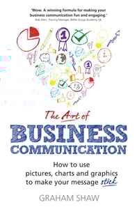 Art of Business Communication, The