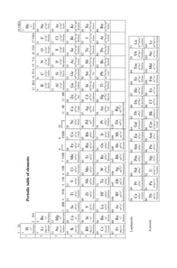 Fundamentals of the Physics of Solids