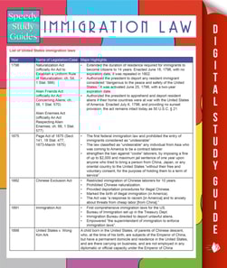 Immigration Law (Speedy Study Guides)