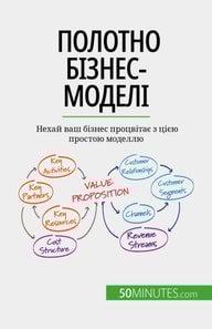 Полотно бізнес-моделі