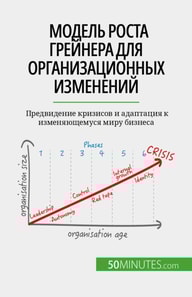 Модель роста Грейнера для организационных изменений