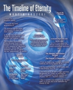 Timeline of Eternity