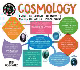 Degree in a Book: Cosmology