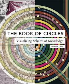 Book of Circles