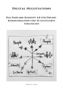 Digital Negotiations