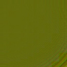 Insight in Innovation