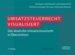 Umsatzsteuerrecht visualisiert