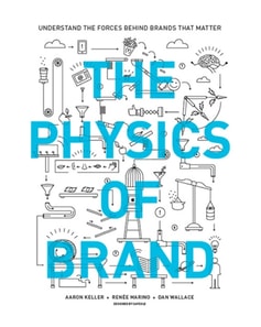 Physics of Brand