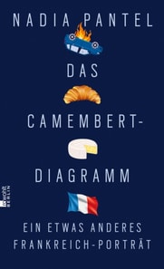 Das Camembert-Diagramm