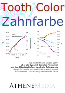 Über die Dynamik dentaler Flüssigkeit und den Flüssigkeitsfluss durch die Zahngewebe