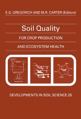 Soil Quality for Crop Production and Ecosystem Health