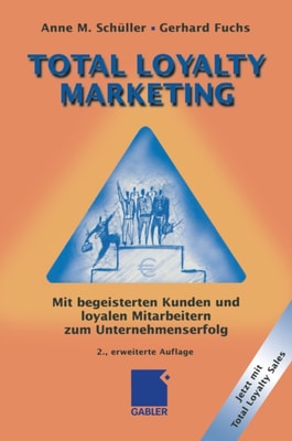 Total Loyalty Marketing