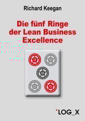 Die fünf Ringe der Lean Business Excellence