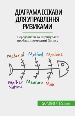 Діаграма Ісікави для управління ризиками