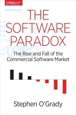 Software Paradox