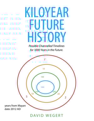 Kiloyear Future History