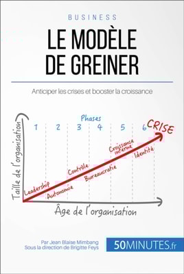 Le modèle de Greiner