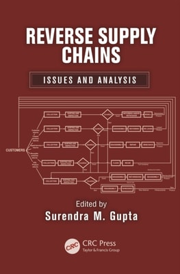Reverse Supply Chains