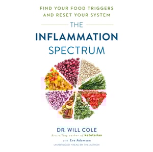 Inflammation Spectrum