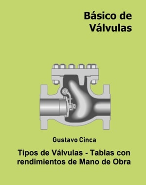 Types of Valves in Piping