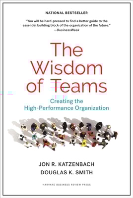 Wisdom of Teams