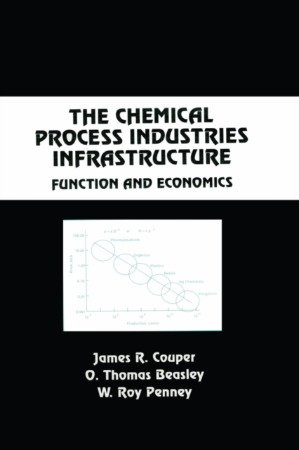 Chemical Process Industries Infrastructure