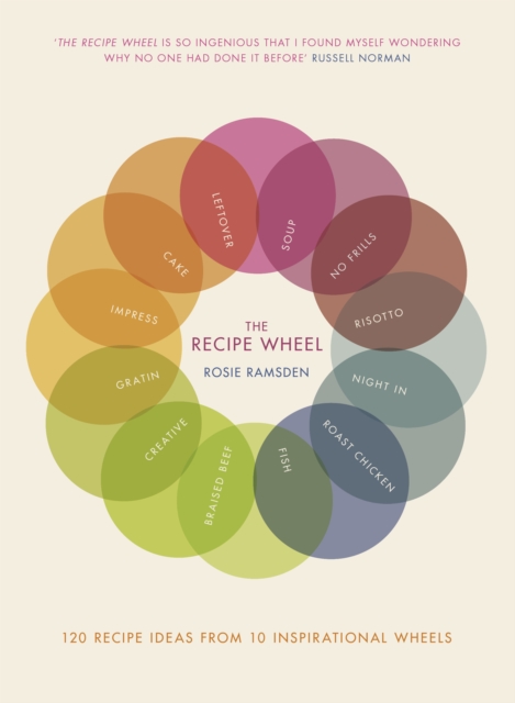 Recipe Wheel