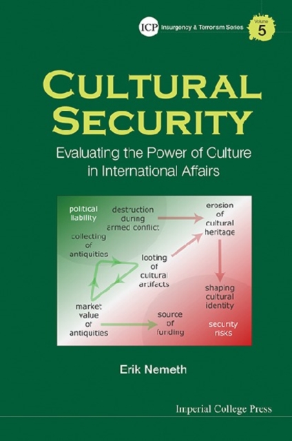 Cultural Security: Evaluating The Power Of Culture In International Affairs