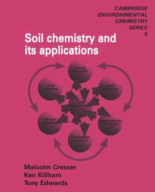 Soil Chemistry and its Applications