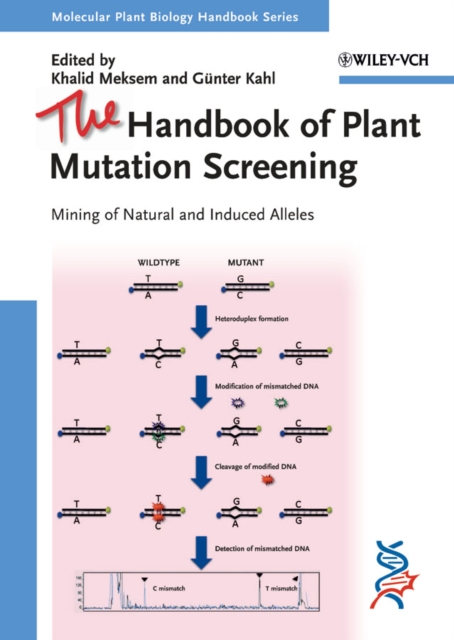 Handbook of Plant Mutation Screening