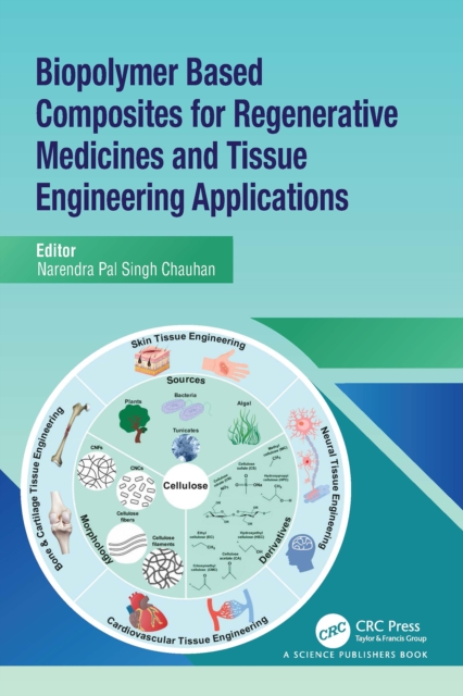Biopolymer Based Composites for Regenerative Medicines and Tissue Engineering Applications