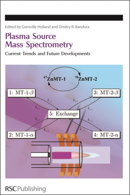 Plasma Source Mass Spectrometry