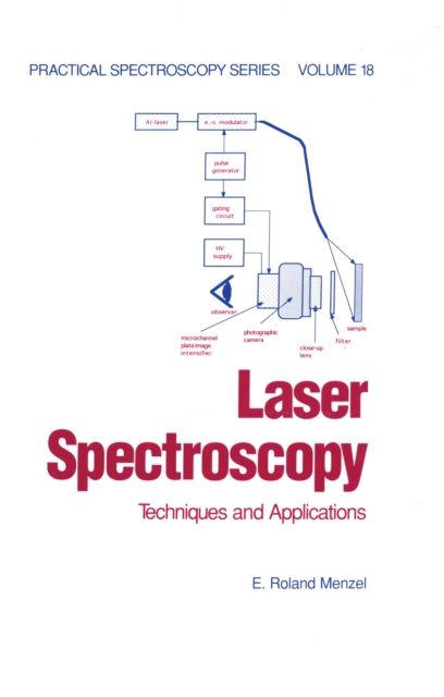 Laser Spectroscopy