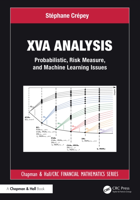 XVA Analysis
