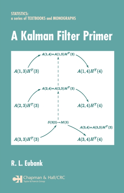 Kalman Filter Primer