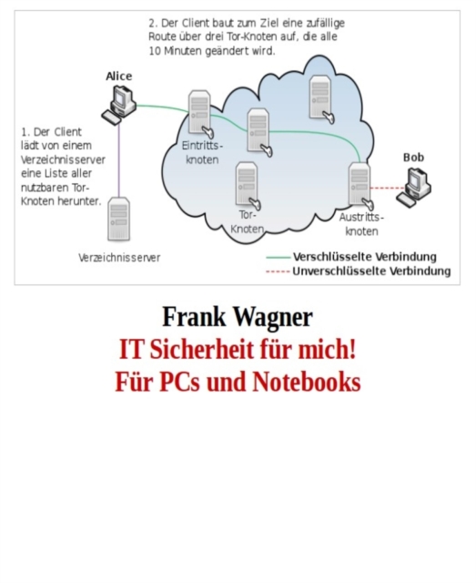 IT Sicherheit fur mich! Fur PCs und Notebooks