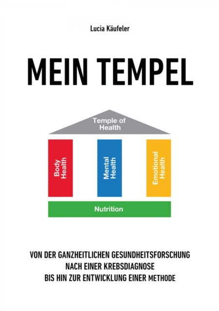 Mein Tempel