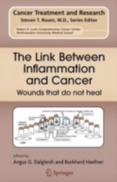 Link Between Inflammation and Cancer