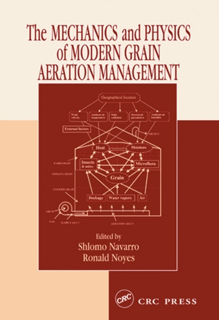Mechanics and Physics of Modern Grain Aeration Management