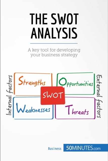 SWOT Analysis