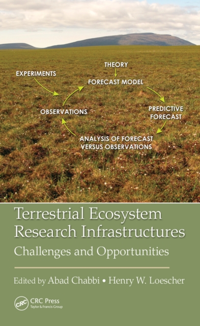 Terrestrial Ecosystem Research Infrastructures