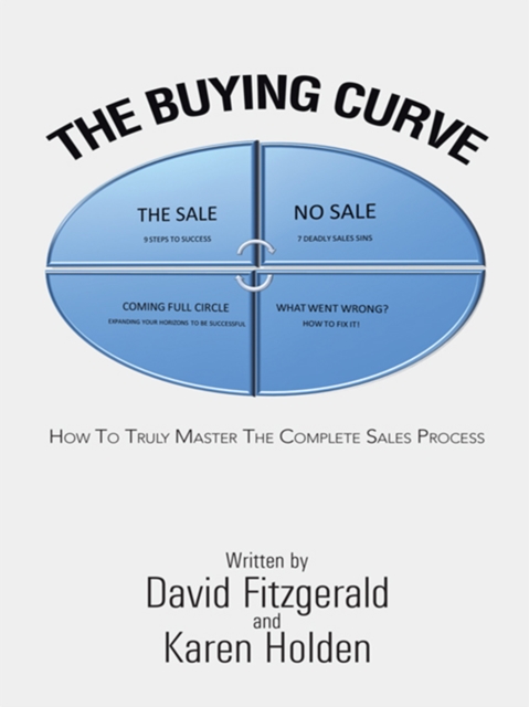 Buying Curve