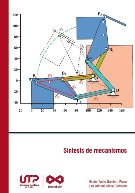 Sintesis de Mecanismos