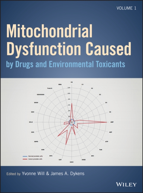 Mitochondrial Dysfunction Caused by Drugs and Environmental Toxicants